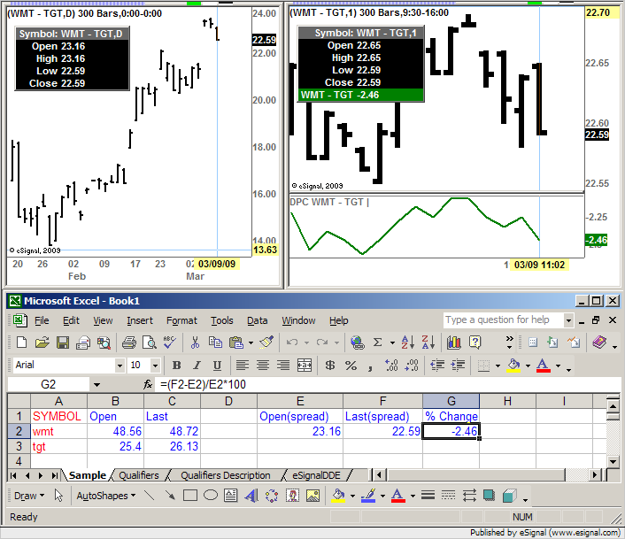 Percent Spreads For Stock Pairs? eSignal Trading Forum Discussion